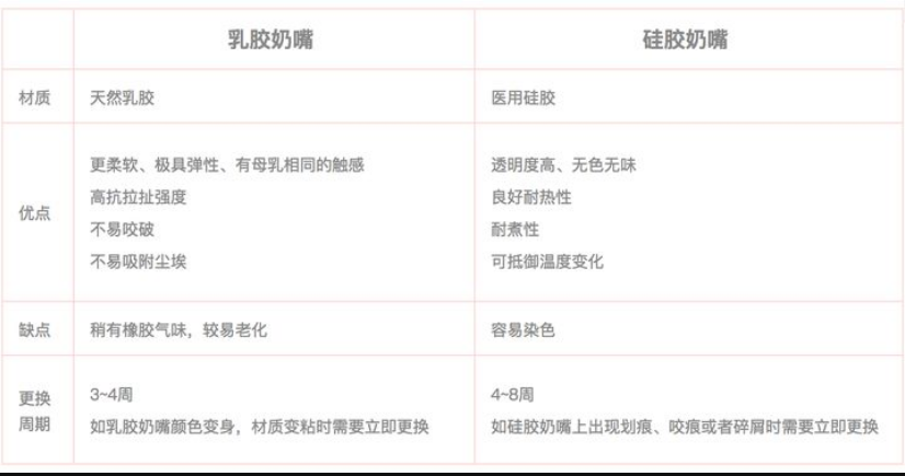 乳膠和硅膠有什么區(qū)別？列舉幾個例子說明硅膠和乳膠材質(zhì)優(yōu)缺點